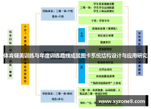 体育健美训练与年度训练路线成就图卡系统结构设计与应用研究