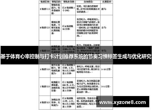 基于体育心率控制与打卡计划推荐系统的节奏习惯标签生成与优化研究
