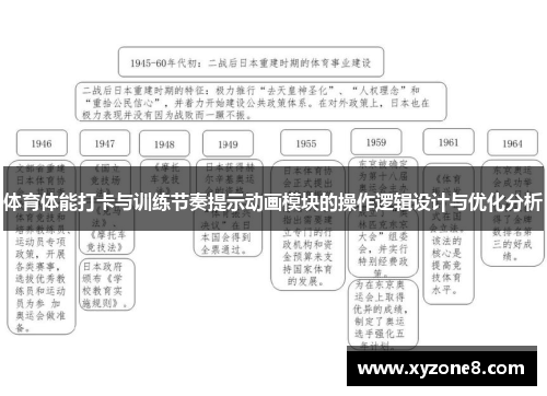 体育体能打卡与训练节奏提示动画模块的操作逻辑设计与优化分析