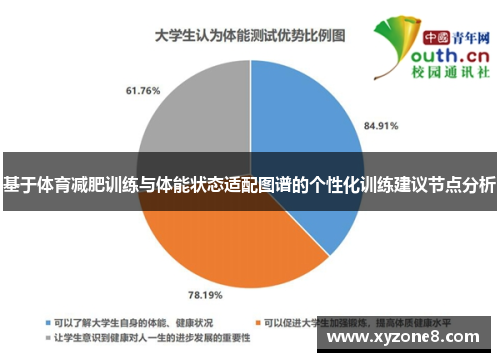 基于体育减肥训练与体能状态适配图谱的个性化训练建议节点分析